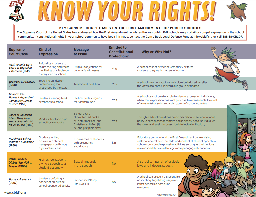 "know your rights poster and link to the comic book legal defense fund know your rights webpage"
